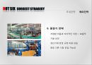 핫싯스의 마케팅전략 HOT SIX STRAGEGY : 핫싯스의 마케팅전략 39페이지
