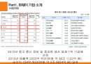 [중국 스마트폰] 4페이지