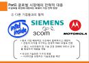 [중국 스마트폰] 15페이지