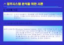 [업무기능 분석 연구] 업무 시스템 분석 4페이지