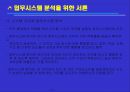 [업무기능 분석 연구] 업무 시스템 분석 5페이지