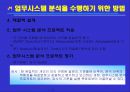 [업무기능 분석 연구] 업무 시스템 분석 11페이지