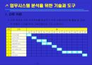[업무기능 분석 연구] 업무 시스템 분석 12페이지