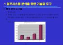 [업무기능 분석 연구] 업무 시스템 분석 17페이지