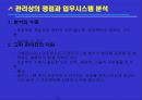 [업무기능 분석 연구] 업무 시스템 분석 20페이지