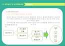 [유아문제행동의 이해 및 지도] 정서적 의존적 문제행동 지도 5페이지