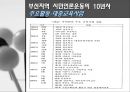 [시민교육론] 부산지역 시민언론운동의 현황과 전망 11페이지