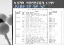 [시민교육론] 부산지역 시민언론운동의 현황과 전망 16페이지