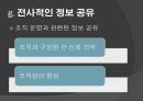 [인적 자원 관리] 사람의 중요성 (유한킴벌리 사례) 23페이지