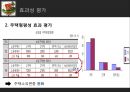 [정책평가론] 참여정부 부동산정책의 효과성 평가 - 부동산공개념을 중심으로 15페이지