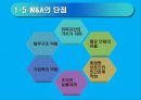 M&A 의 이론과 사례 연구 10페이지