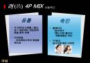 LG 생활건강 리엔의 한방샴푸시장 지배 방향 모색 17페이지