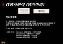LG 생활건강 리엔의 한방샴푸시장 지배 방향 모색 19페이지