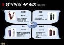 LG 생활건강 리엔의 한방샴푸시장 지배 방향 모색 20페이지
