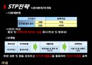 LG 생활건강 리엔의 한방샴푸시장 지배 방향 모색 25페이지