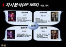 LG 생활건강 리엔의 한방샴푸시장 지배 방향 모색 27페이지