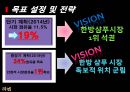 LG 생활건강 리엔의 한방샴푸시장 지배 방향 모색 31페이지