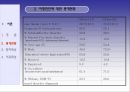 Dual Diagnosis Disorders (이중진단장애) -개입실천을 바탕으로 한 사례연구 5페이지