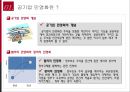 [한국 행정론] 인천공항 민영화에 대한 고찰 및 방안 4페이지