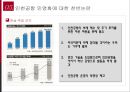 [한국 행정론] 인천공항 민영화에 대한 고찰 및 방안 16페이지