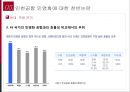 [한국 행정론] 인천공항 민영화에 대한 고찰 및 방안 21페이지