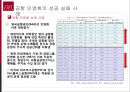[한국 행정론] 인천공항 민영화에 대한 고찰 및 방안 25페이지