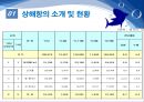 [항만관리 운영론] 중국의 항만 물류 급성장 - 세계 1위에 빛나는 상해항 14페이지