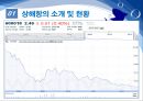 [항만관리 운영론] 중국의 항만 물류 급성장 - 세계 1위에 빛나는 상해항 15페이지