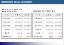 [현대사회와 기업경영] ABC 도입에 대하여 10페이지