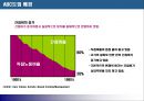[현대사회와 기업경영] ABC 도입에 대하여 13페이지