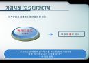 [현대사회와 기업경영] 인재경영 People Management - 제9장 사람의 중요성 19페이지