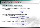 [현대사회와 기업경영] 돈의 흐름 17페이지