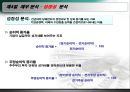 [현대사회와 기업경영] 돈의 흐름 20페이지