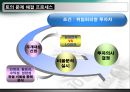 [현대사회와 기업경영] 돈의 흐름 28페이지