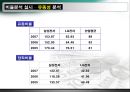 [현대사회와 기업경영] 돈의 흐름 29페이지