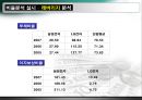 [현대사회와 기업경영] 돈의 흐름 30페이지
