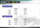 [현대사회와 기업경영] 돈의 흐름 34페이지