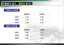 [현대사회와 기업경영] 돈의 흐름 35페이지