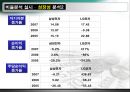 [현대사회와 기업경영] 돈의 흐름 38페이지