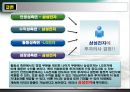 [현대사회와 기업경영] 돈의 흐름 40페이지