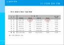 [해외 지역 경제] 한류를 중심으로 한 한-일 간 문화산업 비교 7페이지