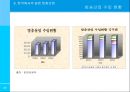 [해외 지역 경제] 한류를 중심으로 한 한-일 간 문화산업 비교 20페이지