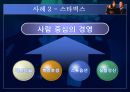 [현대사회와 기업경영] 사람의 중요성 33페이지