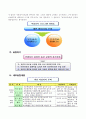 [토의 보고서] 학생에 대한 교원의 책무성 강화 방안 -  3M Project를 통한 교원의 책무성 강화 5페이지