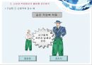 ‘현대사회와 기업경영’사람의 중요성 39페이지