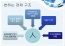 ‘현대사회와 기업경영’사람의 중요성 45페이지