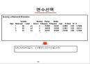 [회귀분석] MLB선수들의 기록과 연봉 19페이지