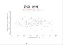 [회귀분석] MLB선수들의 기록과 연봉 21페이지