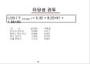 [회귀분석] MLB선수들의 기록과 연봉 25페이지