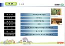 [호텔경영전략론] 크라제버거(Krazeburger) 6페이지